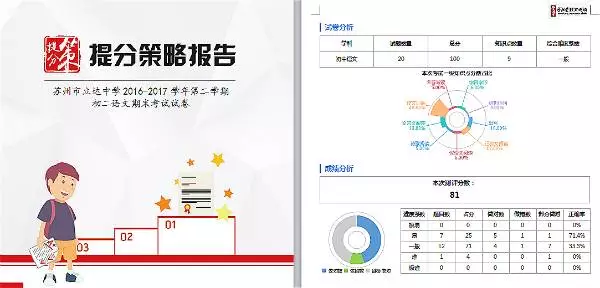 学业测评