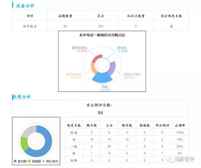 期末测评 云测评 测评服务 K12测评