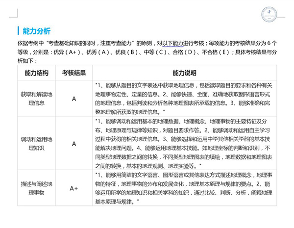 K12测评