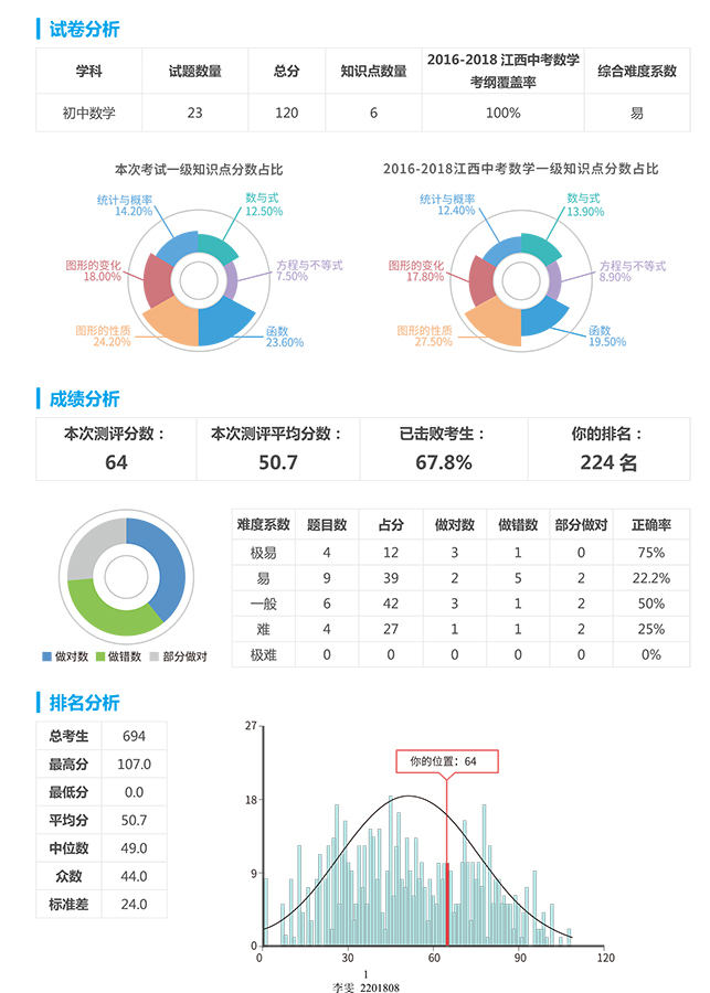 期中测评 期末测评