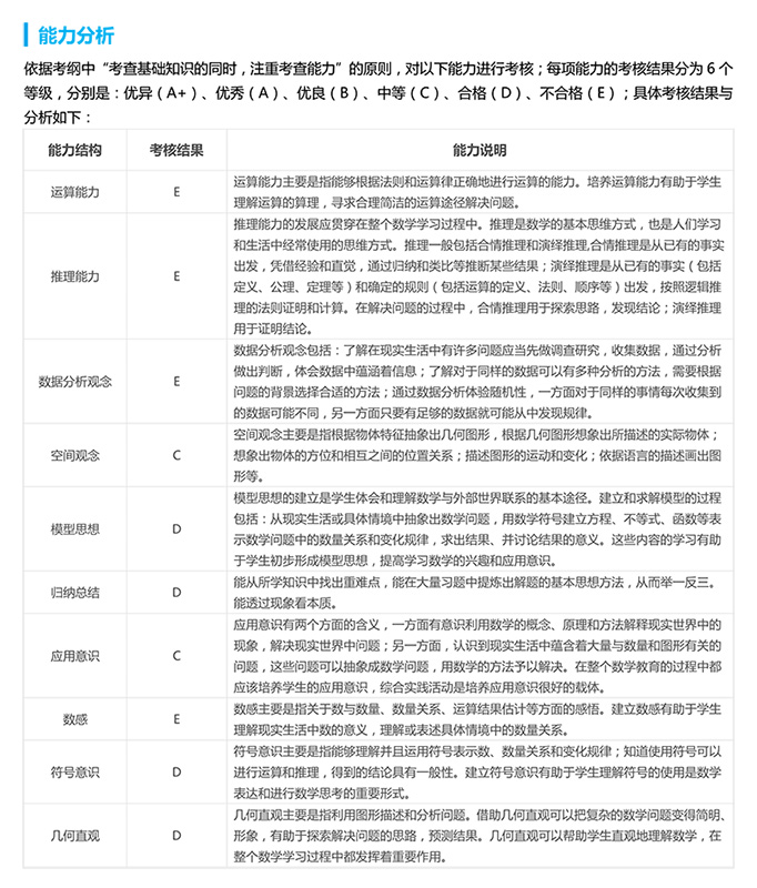 提分测评 升学测评