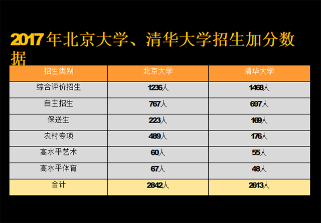 教育测评 教育测量