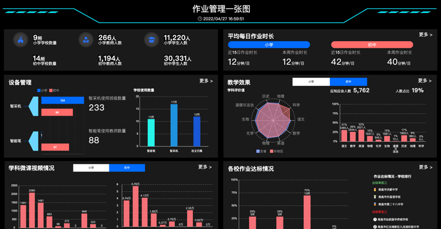 学科测评